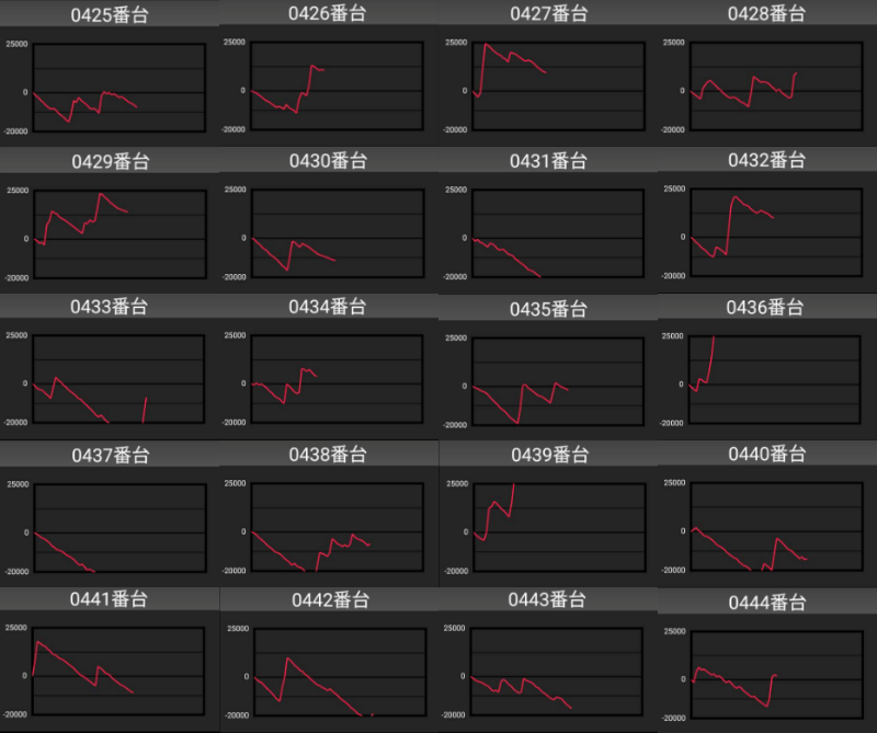 出玉スランプグラフ