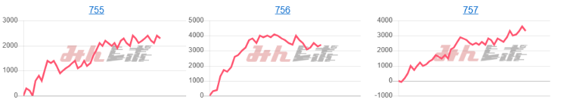出玉スランプグラフ