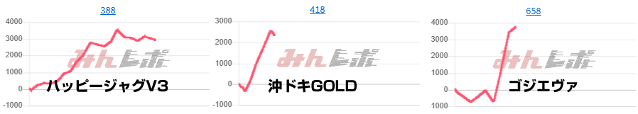 出玉スランプグラフ