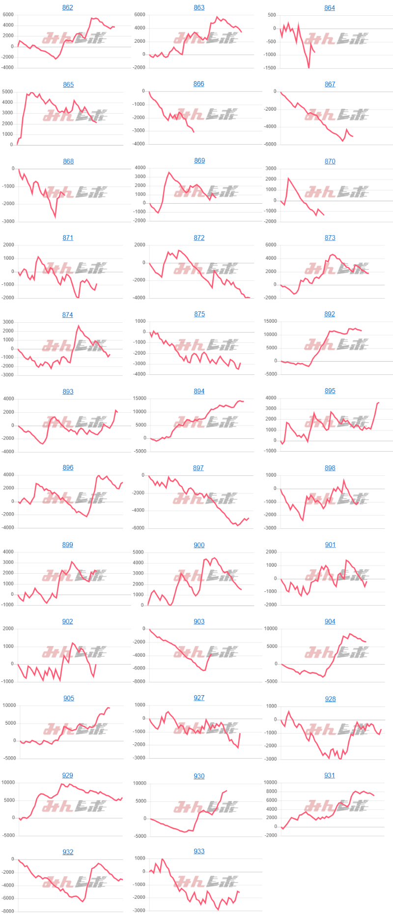 出玉スランプグラフ