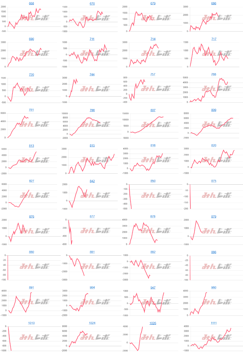 出玉スランプグラフ
