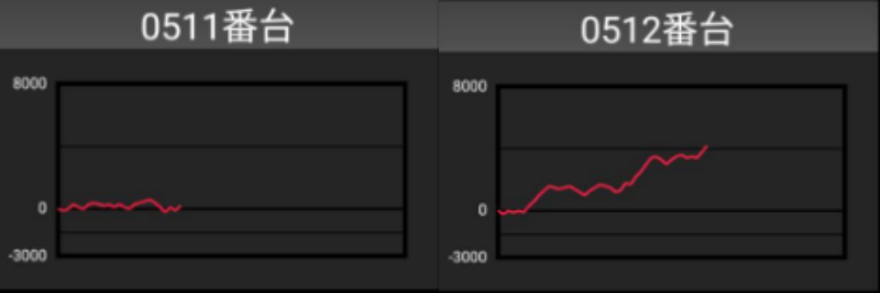 出玉スランプグラフ