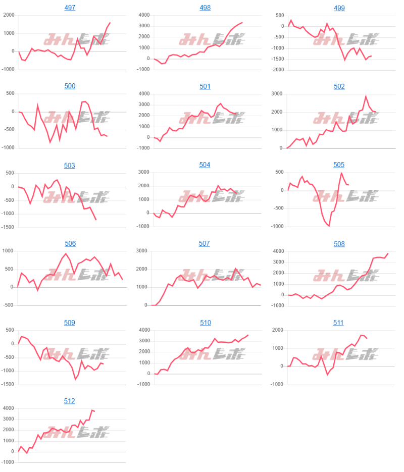 出玉スランプグラフ
