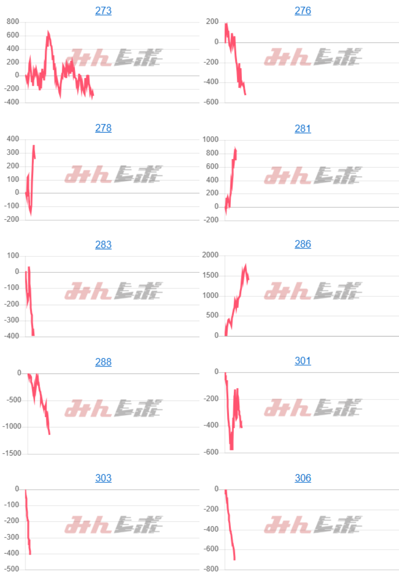 出玉スランプグラフ