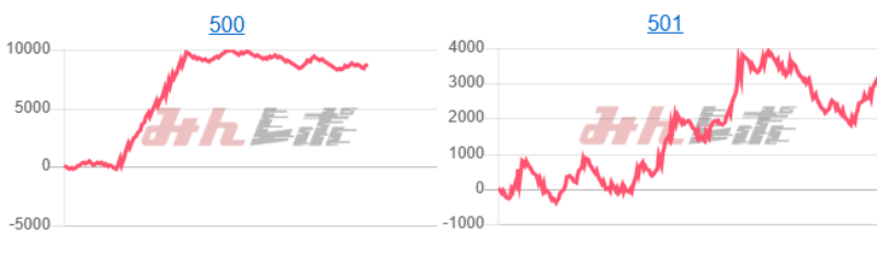 出玉スランプグラフ
