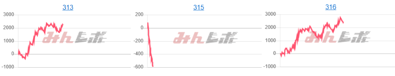 出玉スランプグラフ