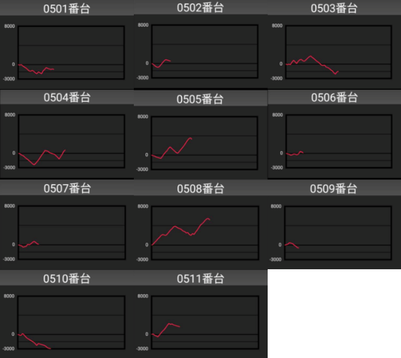 出玉スランプグラフ