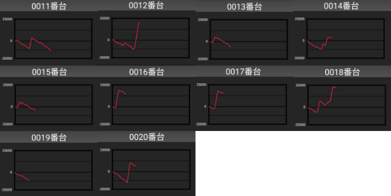 出玉スランプグラフ