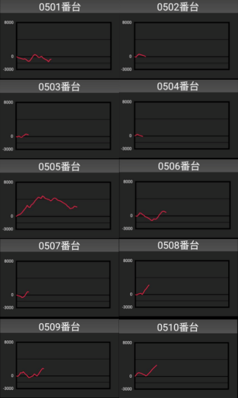 出玉スランプグラフ