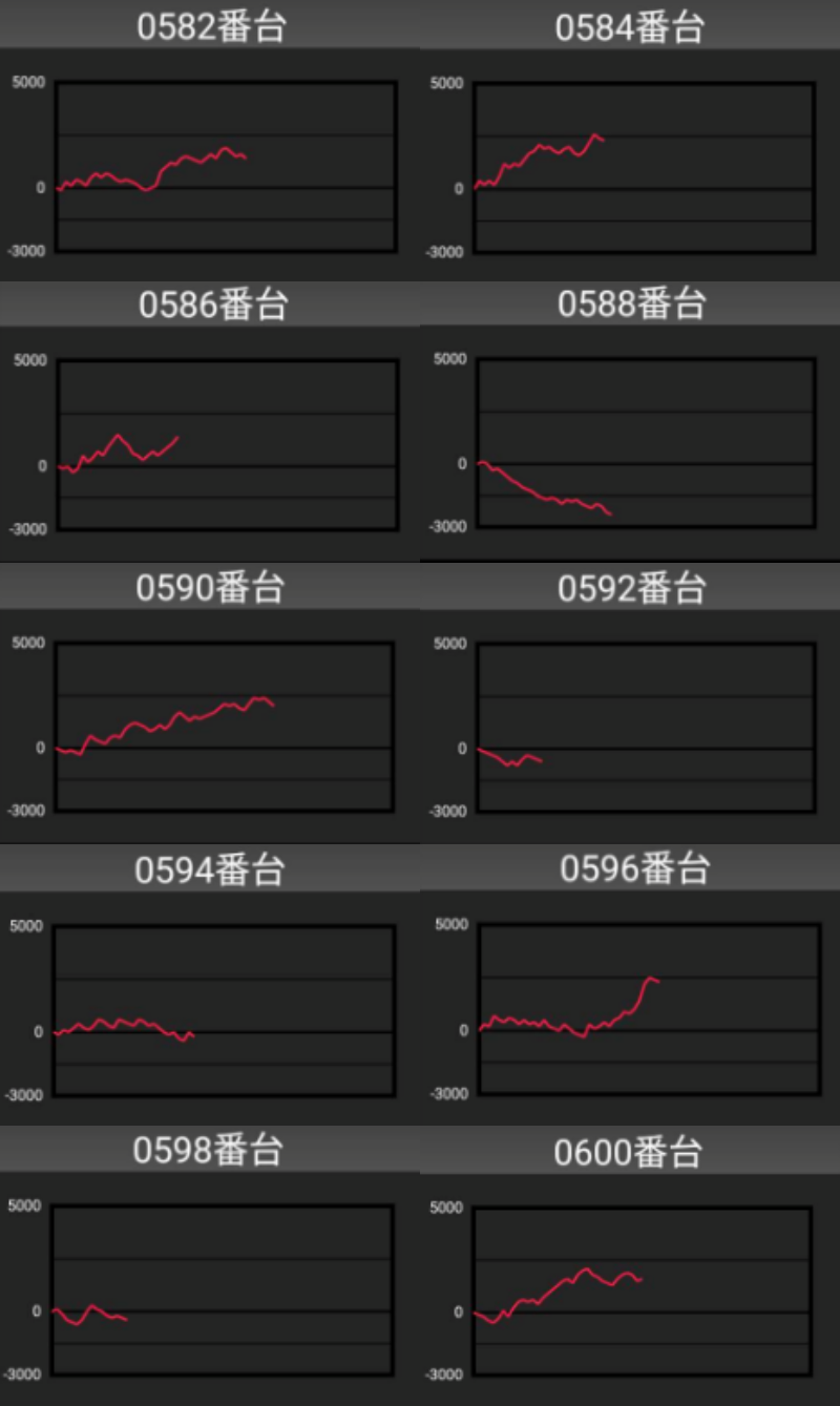 出玉スランプグラフ