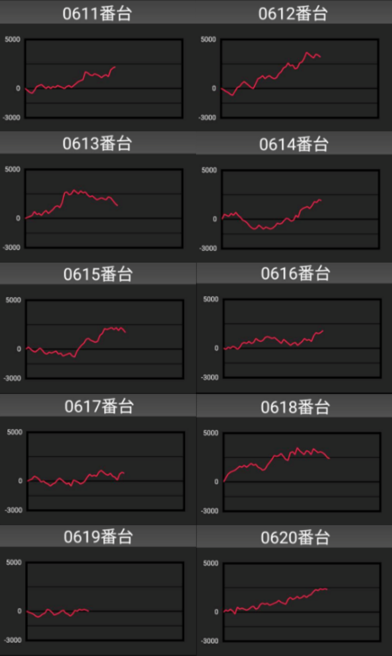 出玉スランプグラフ