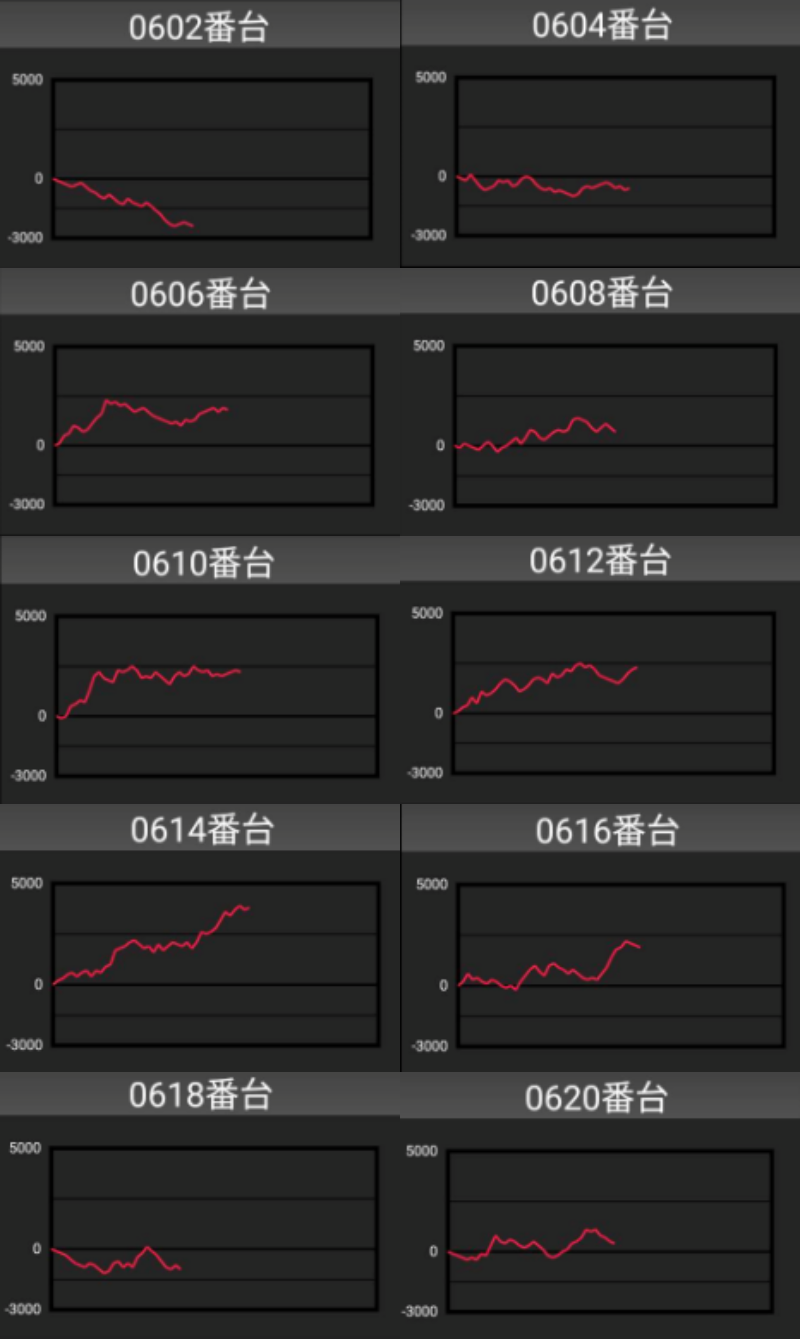 出玉スランプグラフ