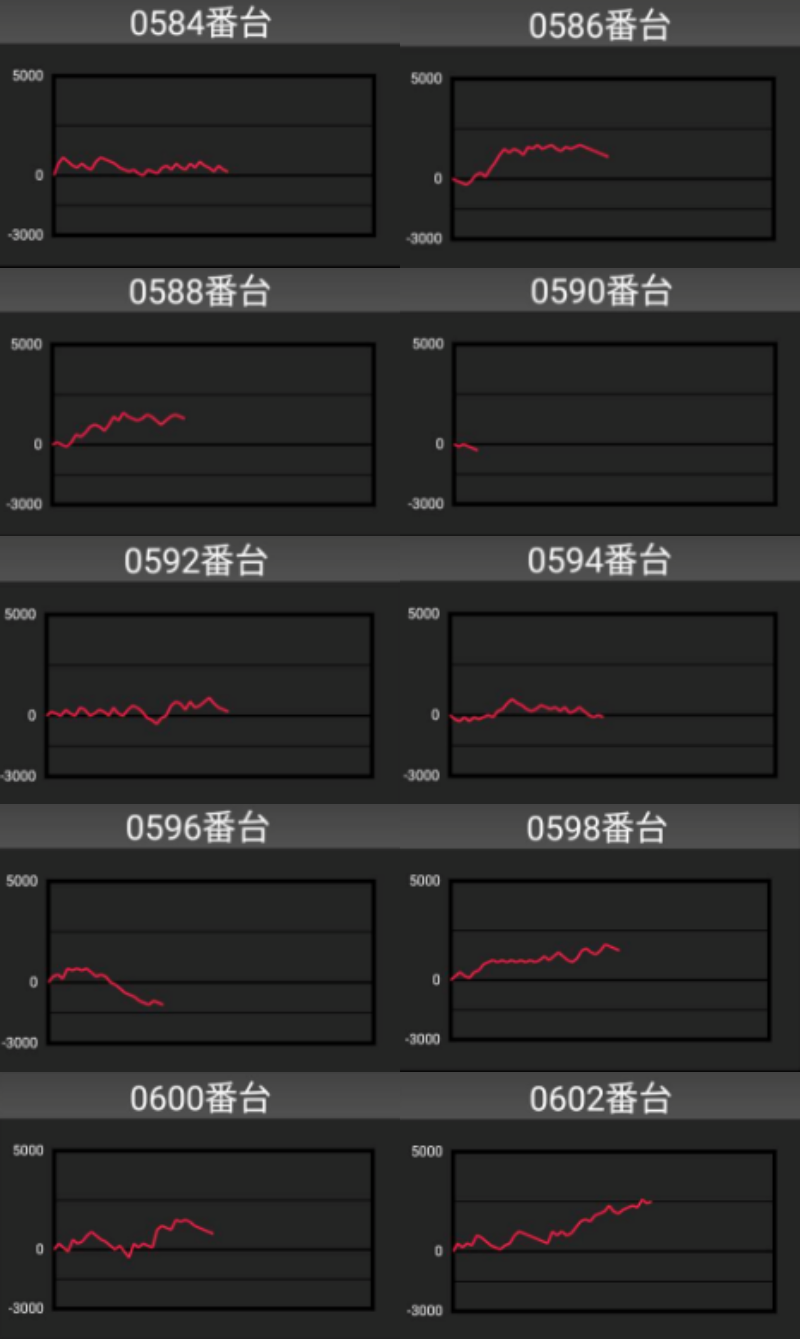 出玉スランプグラフ