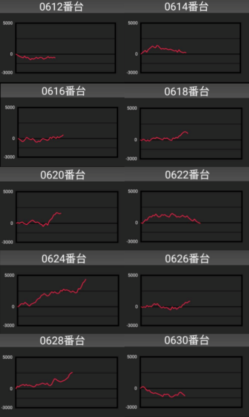 出玉スランプグラフ
