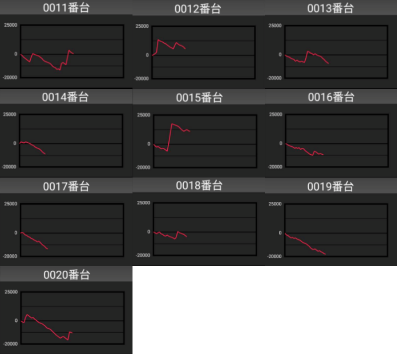 出玉スランプグラフ