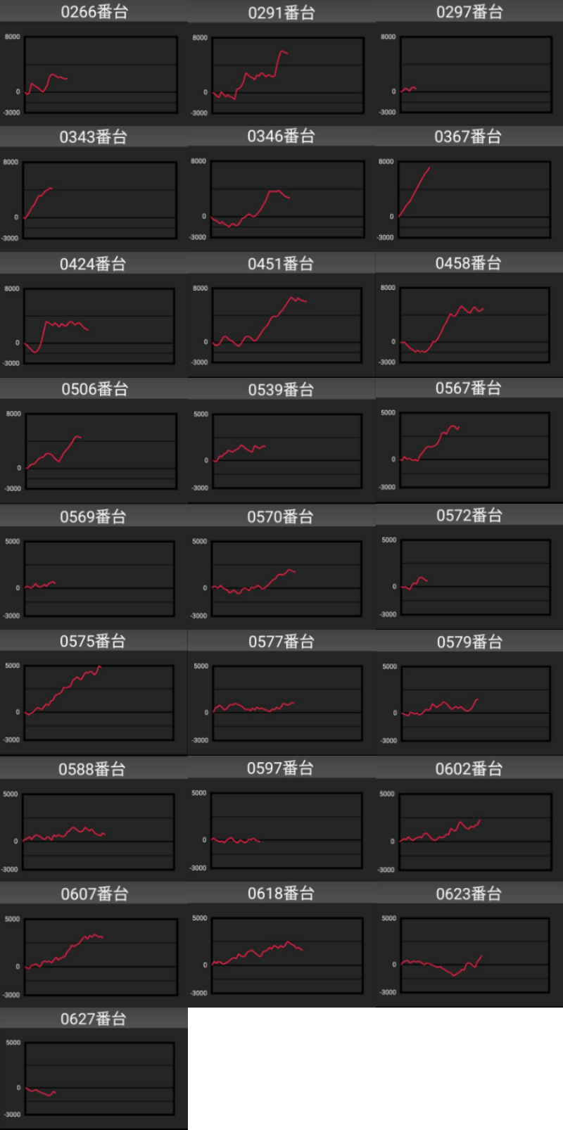 出玉スランプグラフ