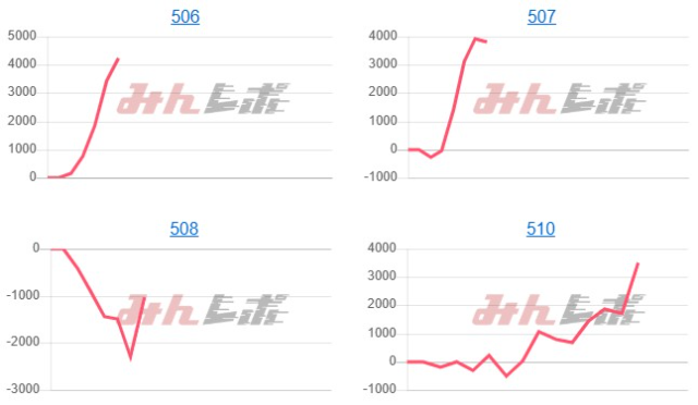 出玉スランプグラフ