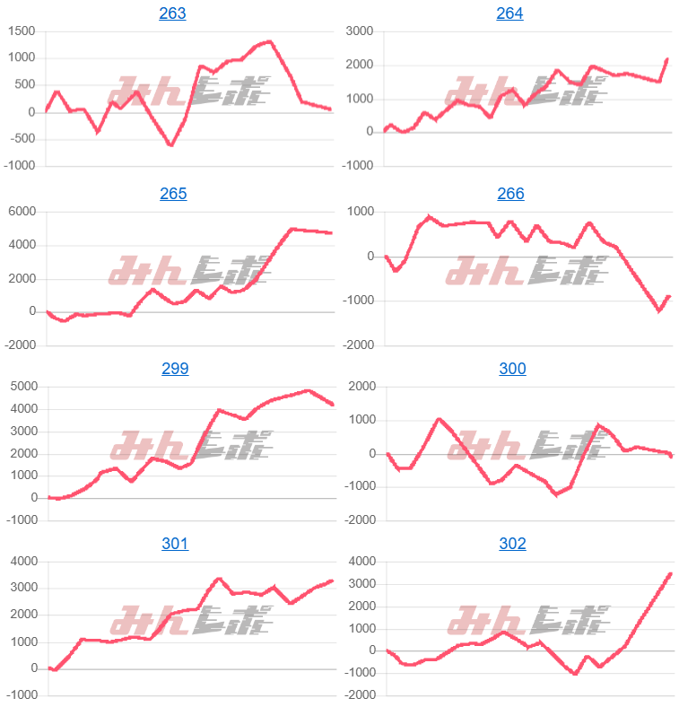 出玉スランプグラフ