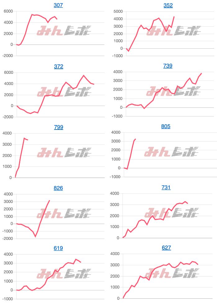 出玉スランプグラフ