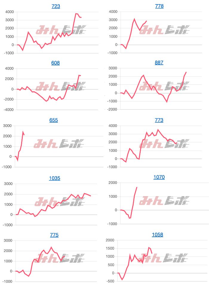 出玉スランプグラフ