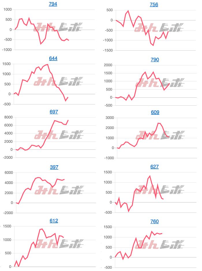 出玉スランプグラフ