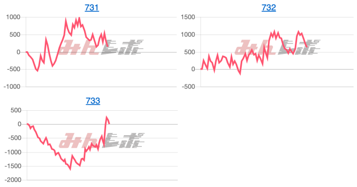 出玉スランプグラフ
