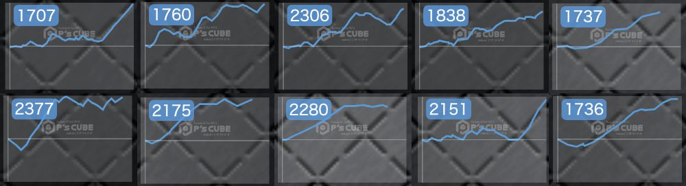 出玉スランプグラフ