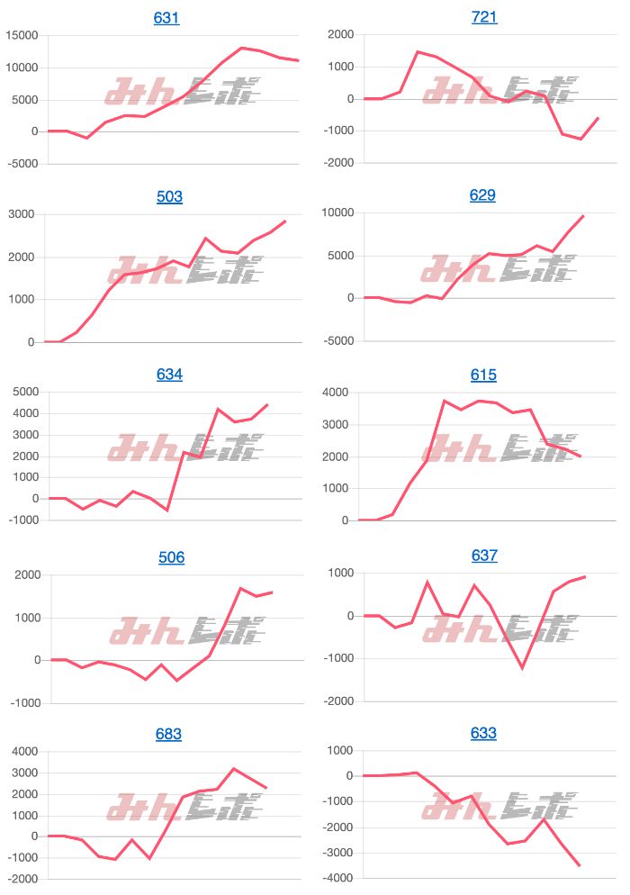 出玉スランプグラフ