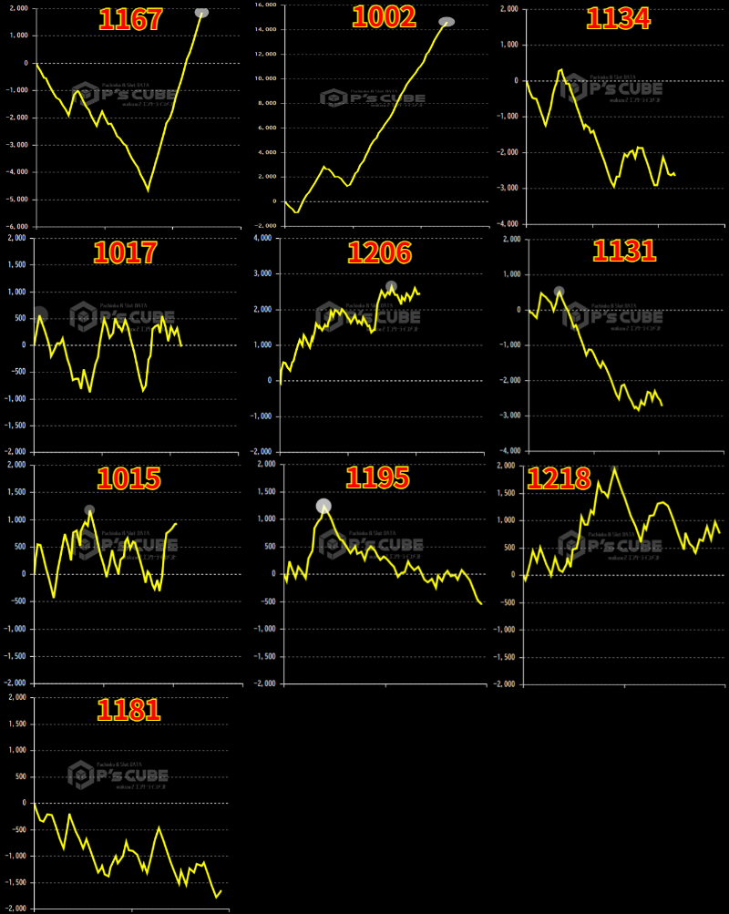 出玉スランプグラフ