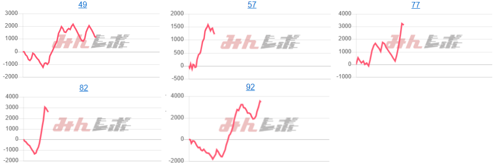出玉スランプグラフ