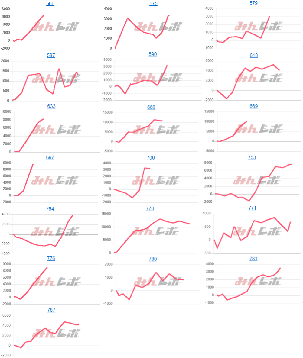 出玉スランプグラフ
