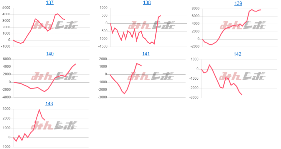 出玉スランプグラフ
