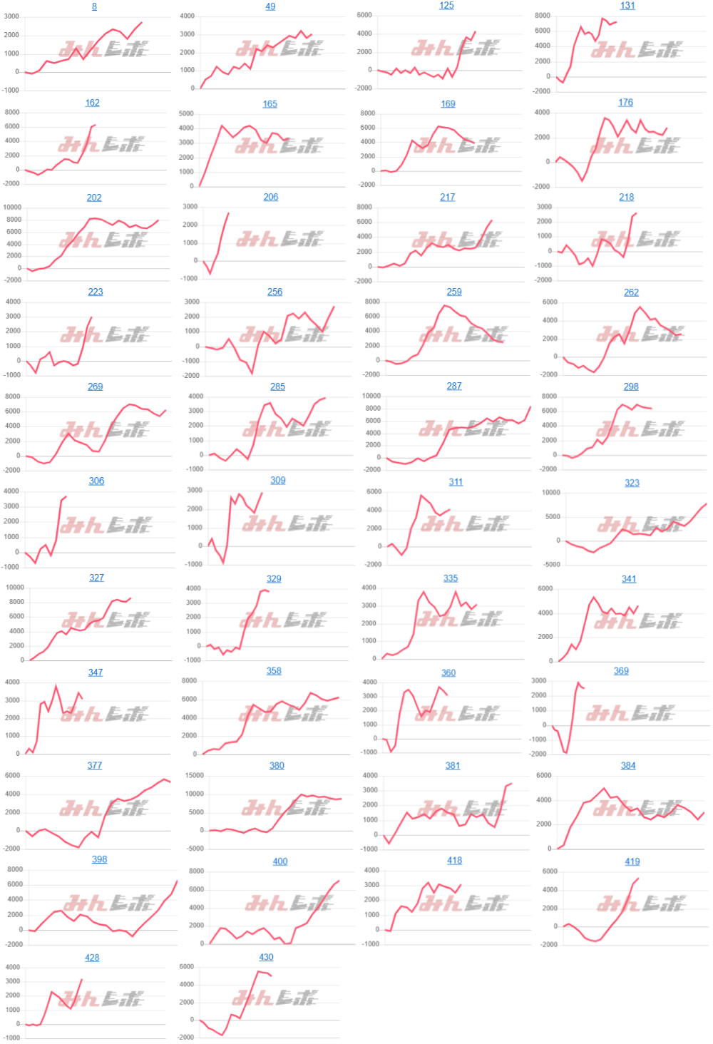 出玉スランプグラフ