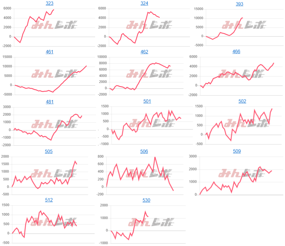 出玉スランプグラフ