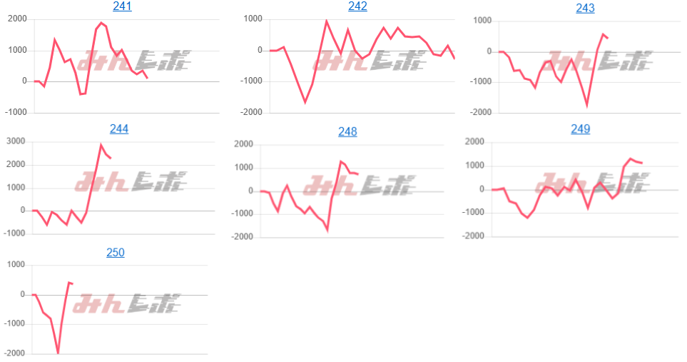 出玉スランプグラフ