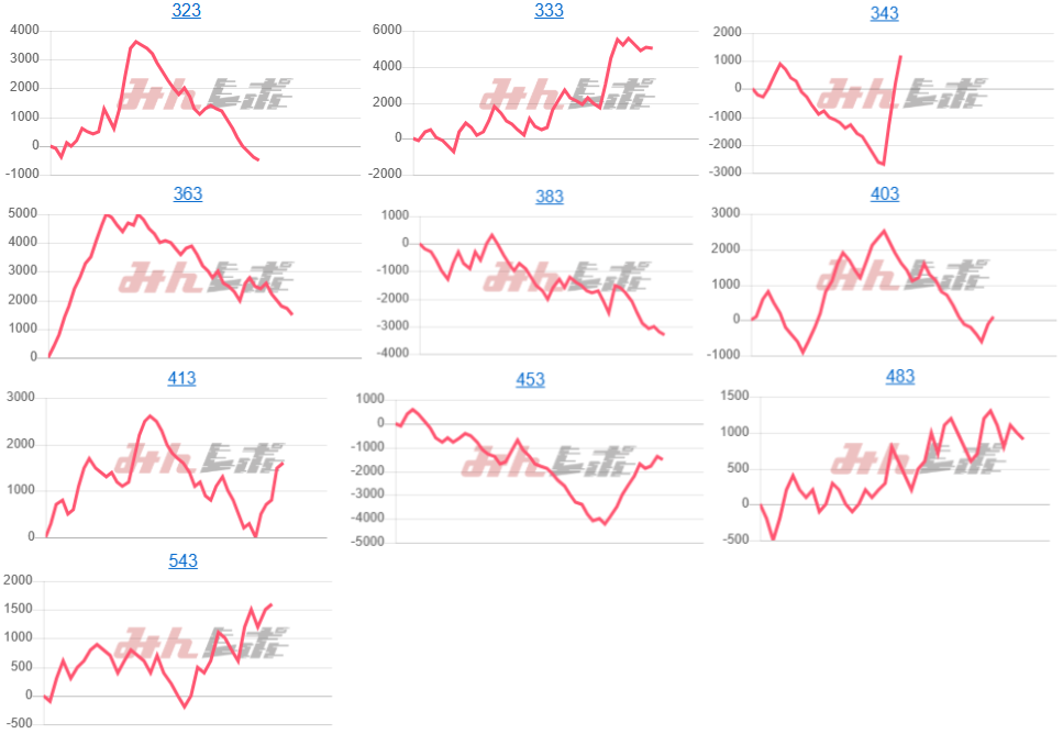 出玉スランプグラフ