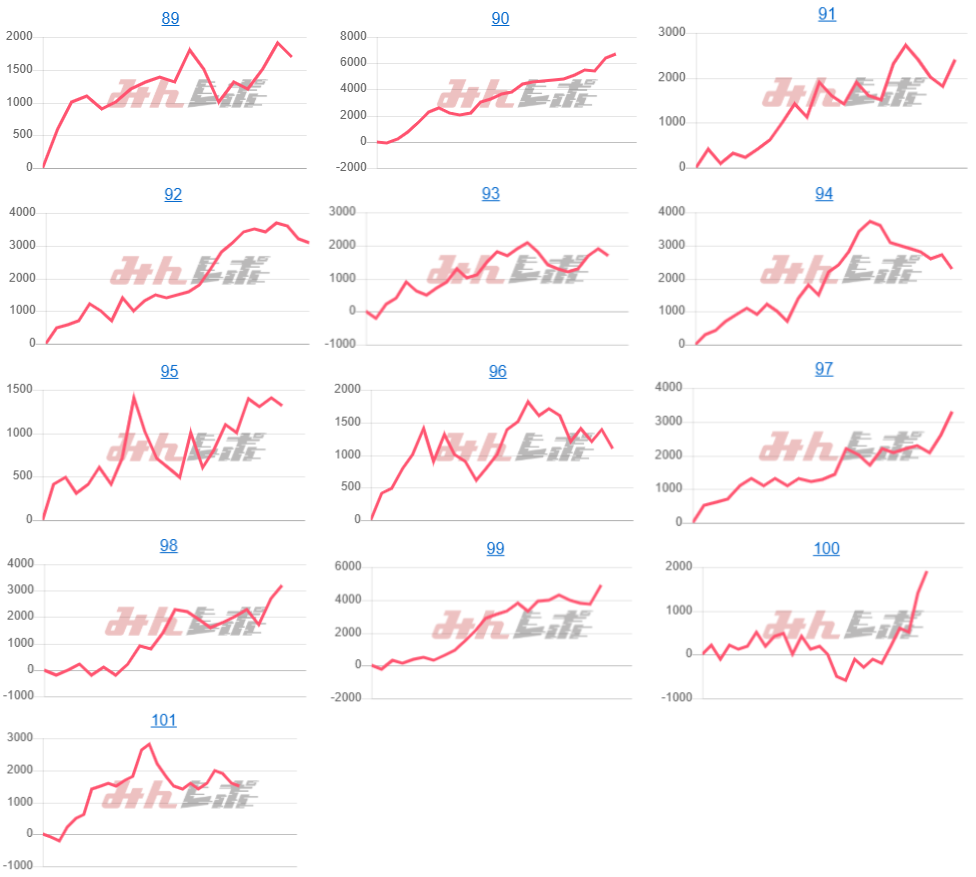 出玉スランプグラフ