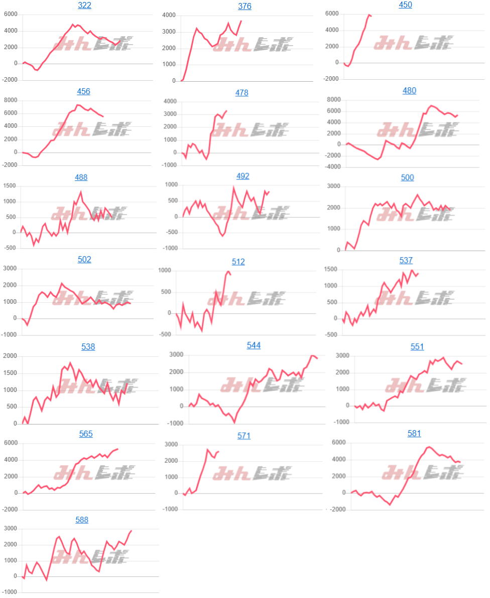出玉スランプグラフ