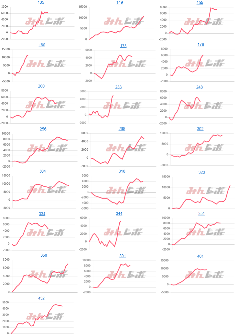 出玉スランプグラフ