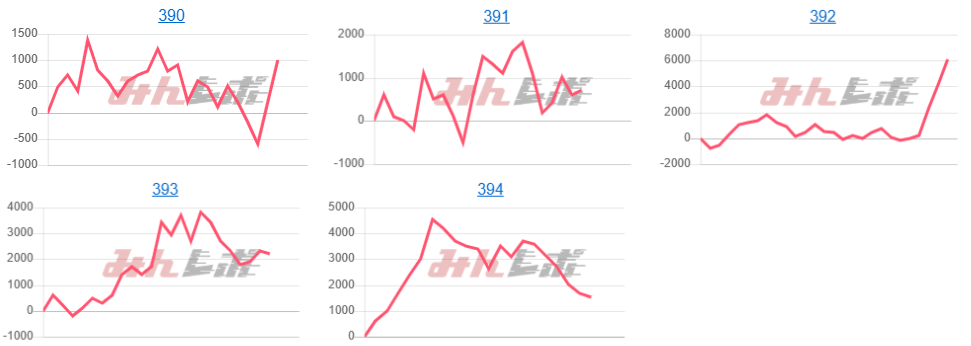 出玉スランプグラフ