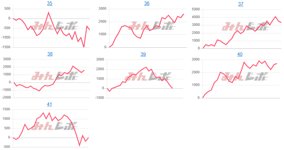 出玉スランプグラフ
