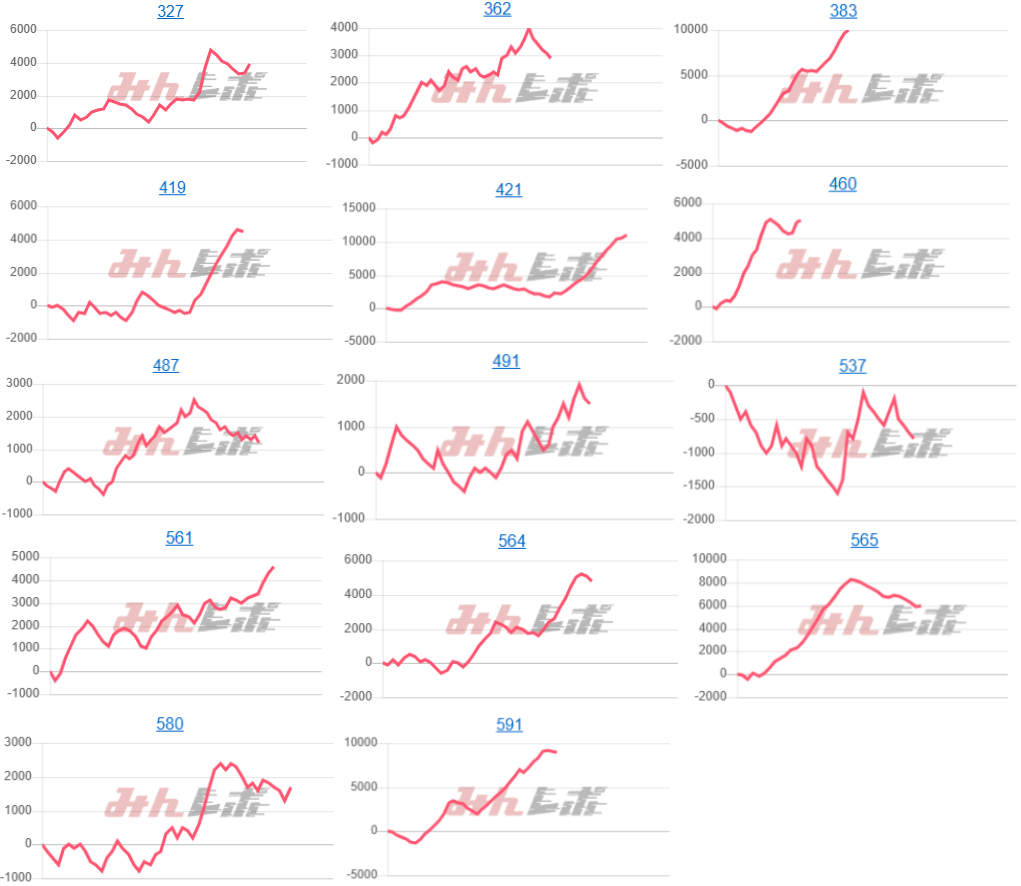 出玉スランプグラフ