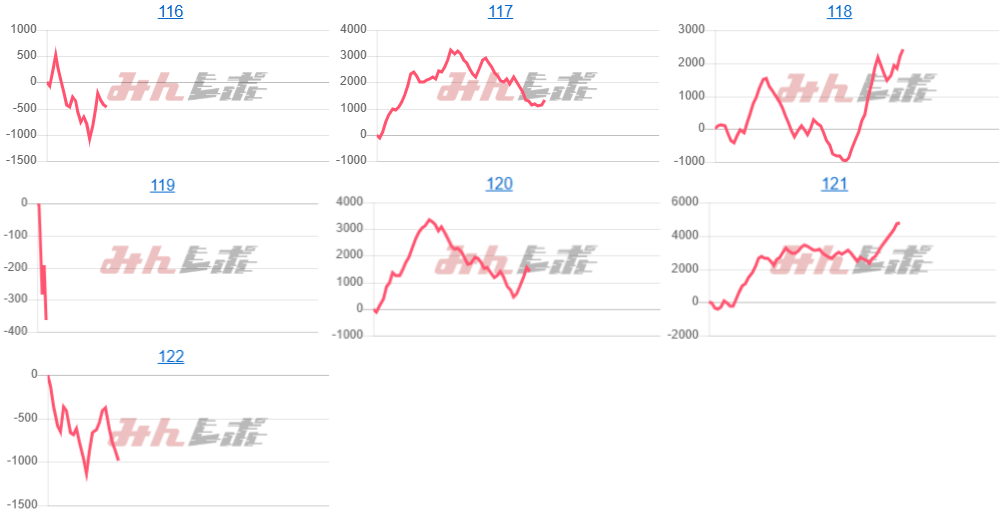 出玉スランプグラフ