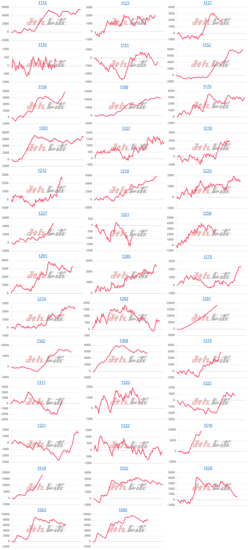 出玉スランプグラフ