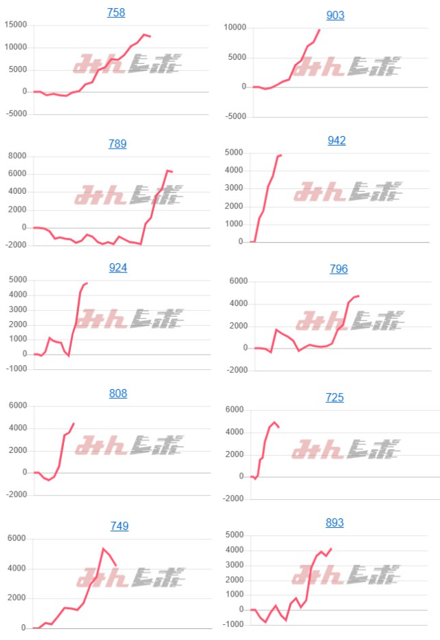 出玉スランプグラフ