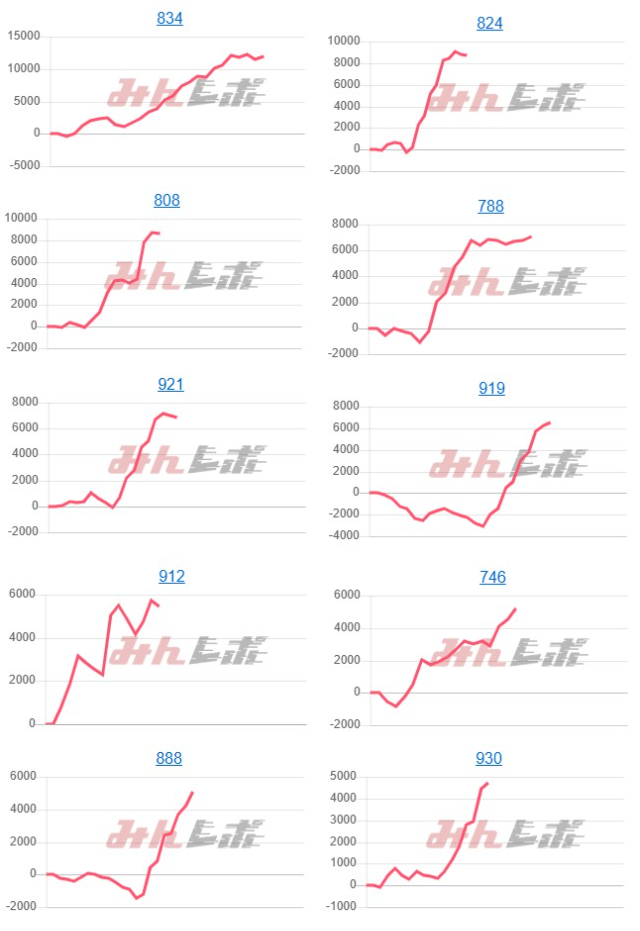 出玉スランプグラフ