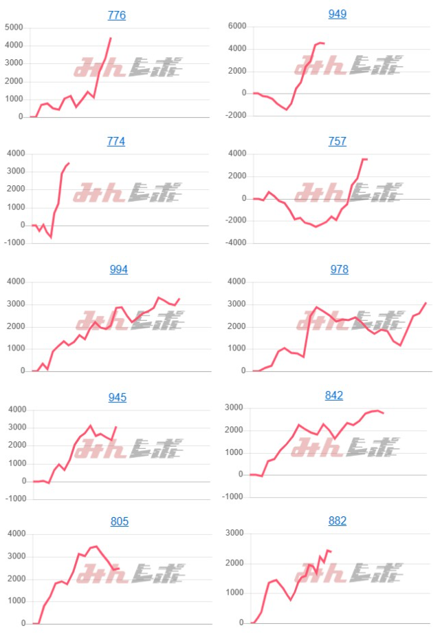出玉スランプグラフ