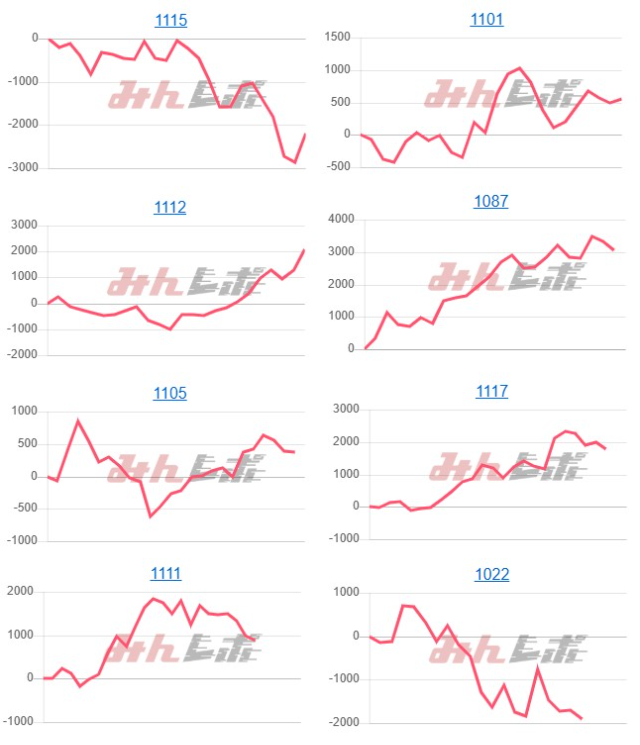 出玉スランプグラフ