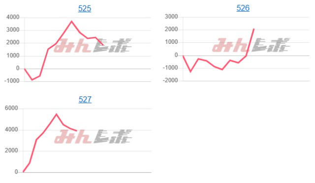 出玉スランプグラフ