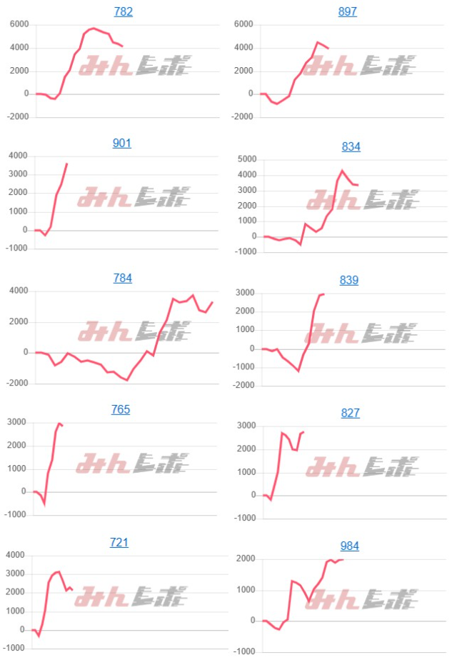 出玉スランプグラフ
